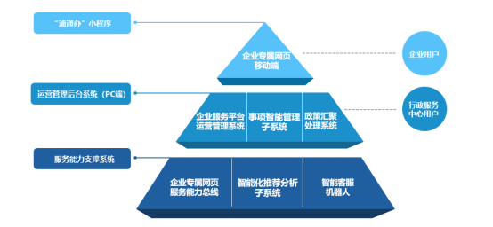 千企千面 精准服务 |3377体育科技助力浦东新区建立企业专属网页